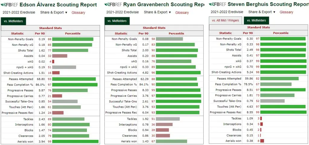 Transfer Analysis: Mason Mount to Man United? 4 AJAX 2122