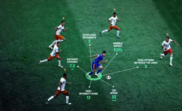 Is Football Analytics Destroying the Beautiful Game? 4 Performance metrics on display.
