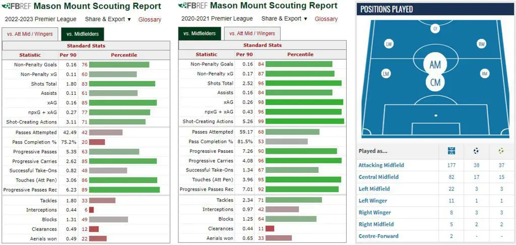 Transfer Analysis: Mason Mount to Man United? 6 MOUNT