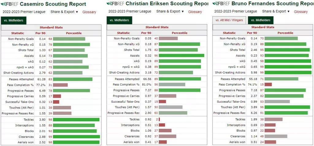 Transfer Analysis: Mason Mount to Man United? 5 MUN 2223