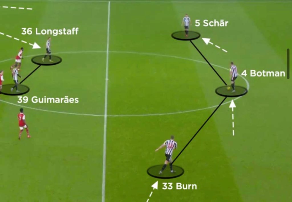 Eddie Howe's Newcastle Set Up