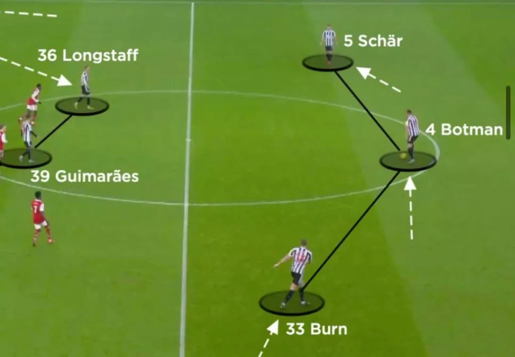 How Eddie Howe has transformed Newcastle United: Relegation to Reaffirmation. 5 Eddie Howe's Newcastle Set Up