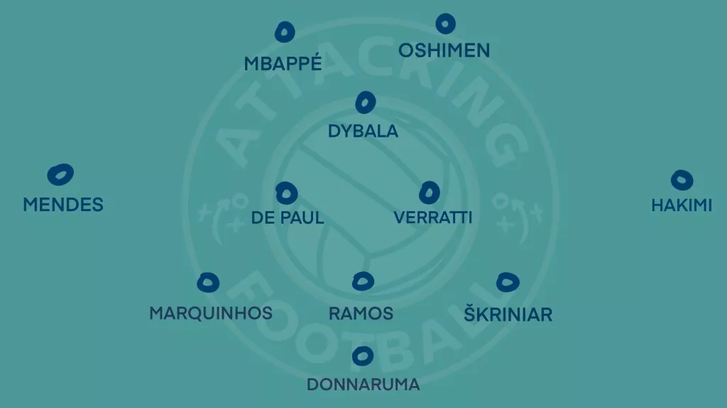 What if José Mourinho Joined PSG: A Short Story 2 PSG FORMATION