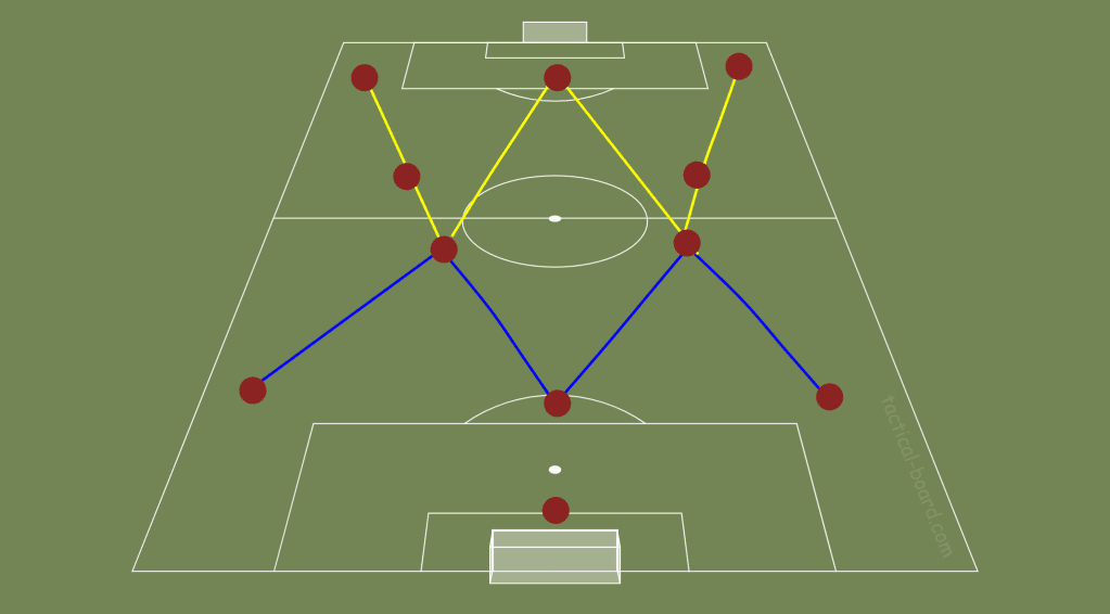 How Pep Guardiola is Conquering Football with a Century-Old Tactic 2 the mw