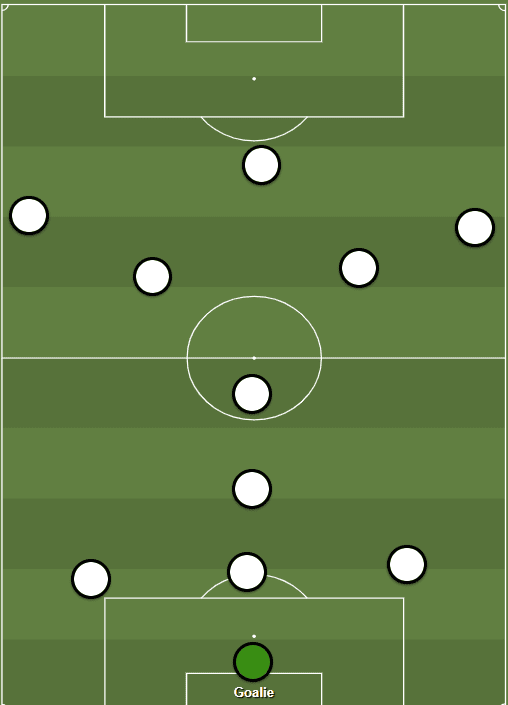 Russell Martin's system at times whilst managing Swansea