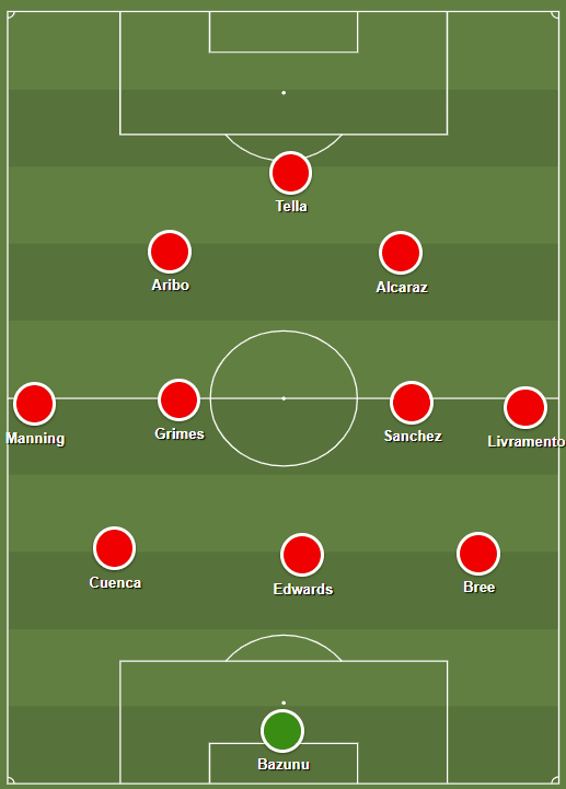 How Russell Martin Could Set Southampton Up in the Championship 10 showing the system without the ball