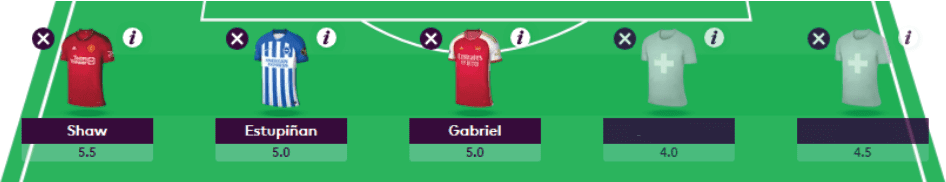 A Complete Guide to FPL Defenders for 2023/24 7 Trentless draft for FPL Defenders