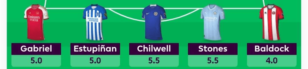 FPL Gameweek 1 Draft: Our Fantasy Premier League Team Reveal 3 image 67