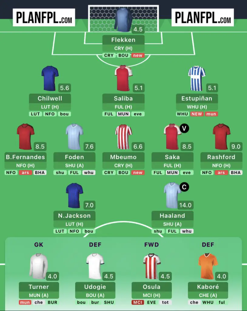 FPL Gameweek 3 Preview - Be Prepared for the First Fixture Swing 5 4DDF4CC0 A92E 4143 80FF 2DA2AB78042B