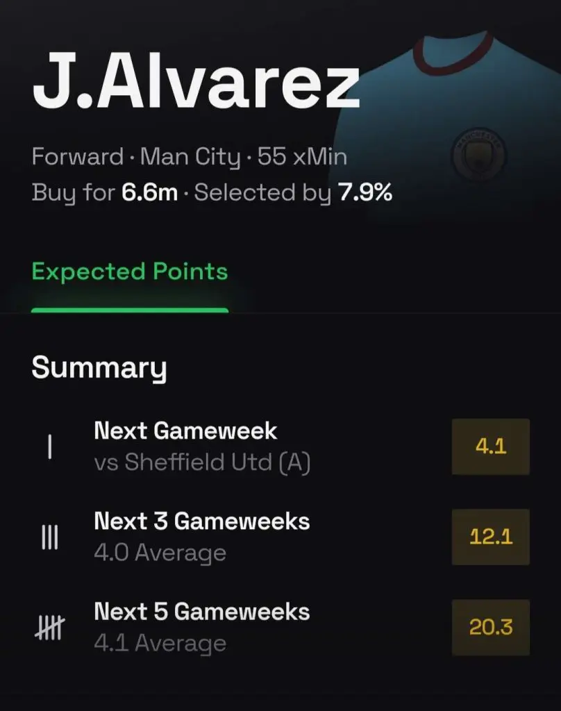 The Best FPL Transfers for Gameweek 3 6 Alvarez FPL