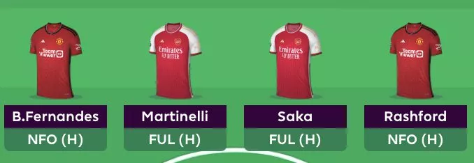FPL Gameweek 3 Preview - Be Prepared for the First Fixture Swing 4 BF4FE4D8 19A1 40BF 9499 62CB1BC8DFD8