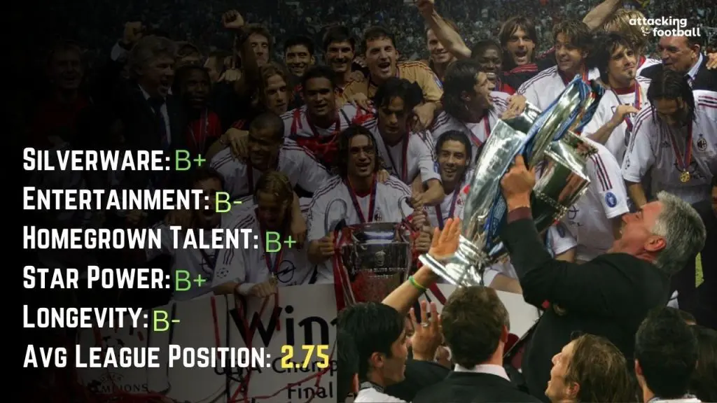 The 15 Greatest Football Teams of All Time - Part 1 9 One of the Greatest Football Teams of All Time Ac Milan