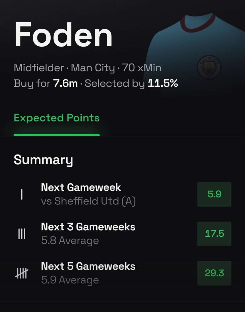The Best FPL Transfers for Gameweek 3 5 Foden FPL