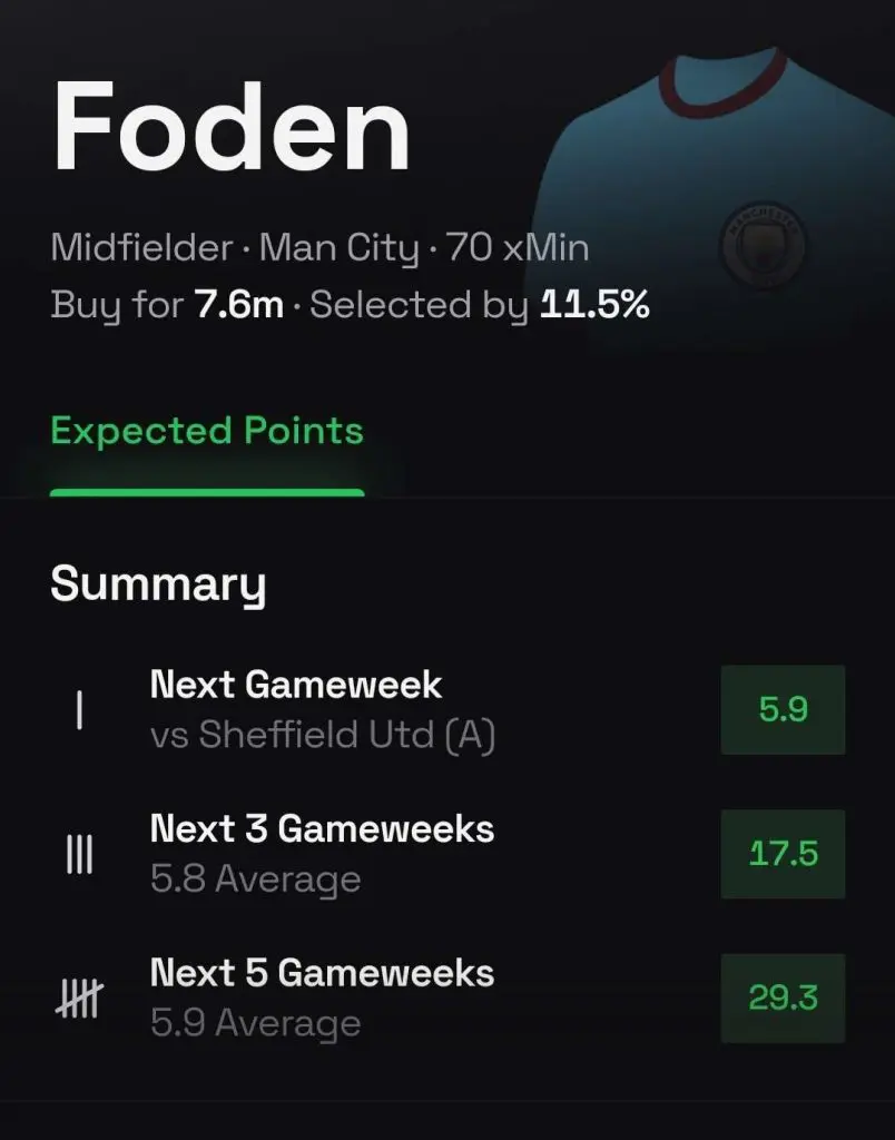 The Best FPL Transfers for Gameweek 3 5 Foden FPL