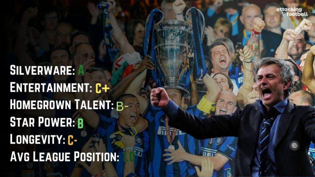 The 15 Greatest Football Teams of All Time - Part 1 8 One of the Greatest Football Teams of All Time Jose's Inter