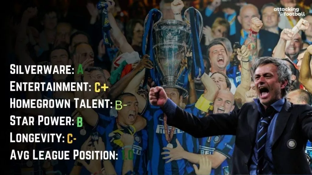 The 15 Greatest Football Teams of All Time - Part 1 8 One of the Greatest Football Teams of All Time Jose's Inter