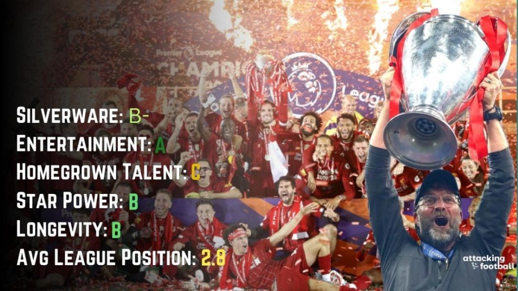 Klopp's Liverpool One of the Greatest Football Teams of All Time