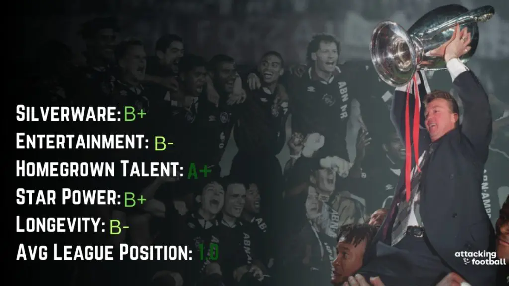 The 15 Greatest Football Teams of All Time - Part 1 3 One of the Greatest Football Teams of All Time LVG's Ajax