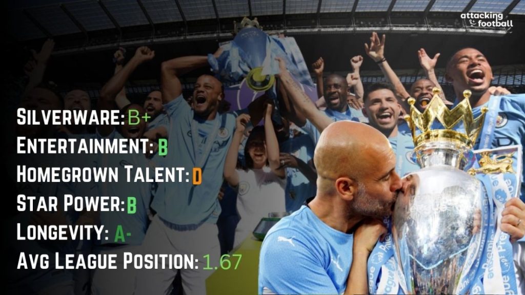 Pep Guardiola's City One of the Greatest Football Teams of All Time