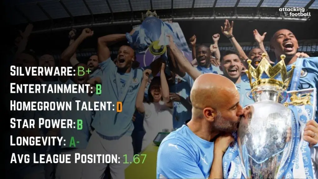 The 15 Greatest Football Teams of All Time - Part 1 10 Pep Guardiola's City One of the Greatest Football Teams of All Time