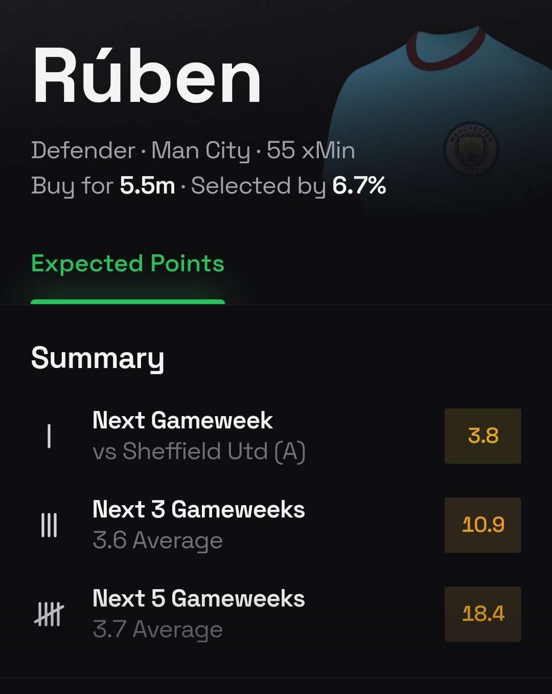 The Best FPL Transfers for Gameweek 3 2 FPL Transfers for gameweek 3 - Ruben Dias
