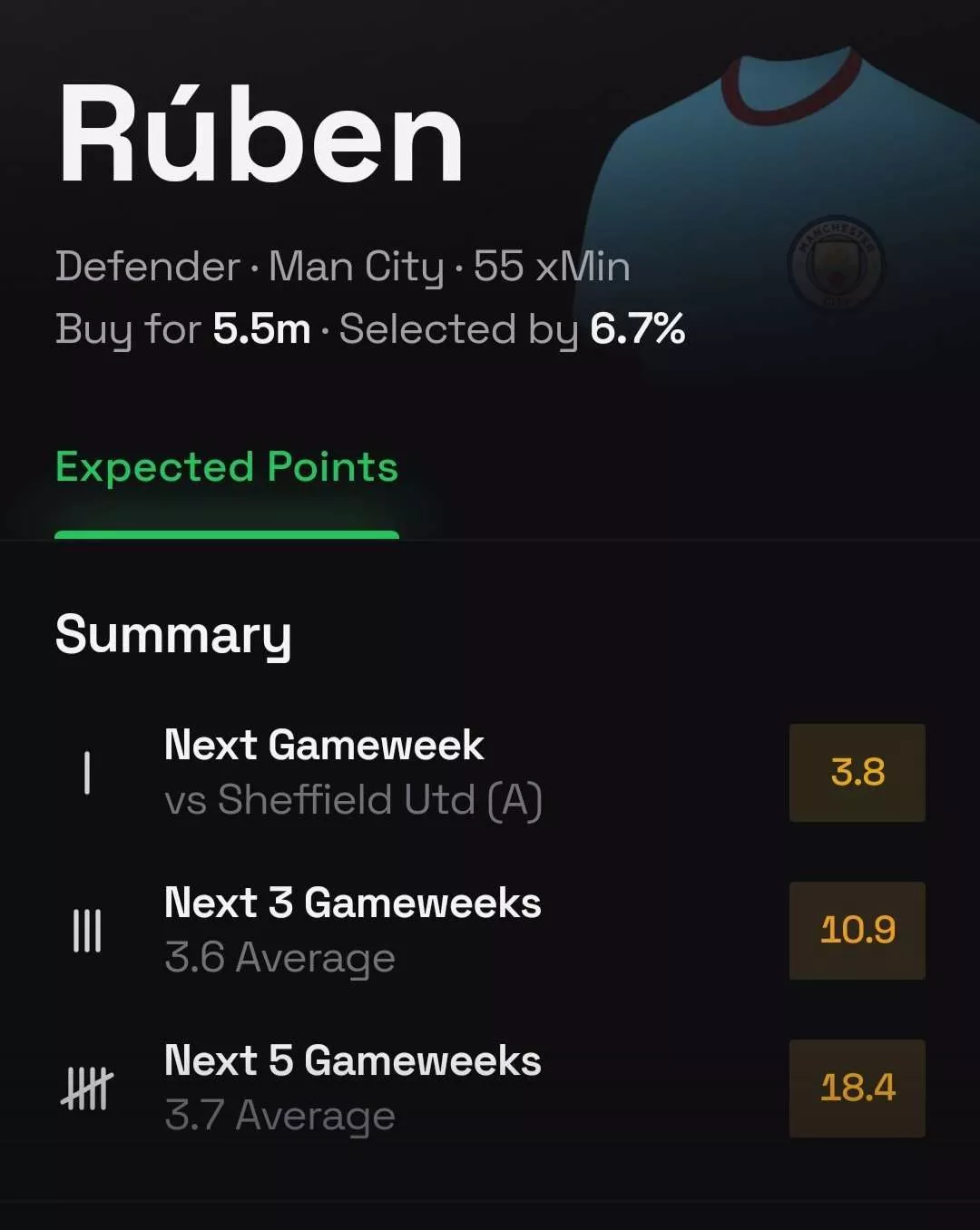 The Best FPL Transfers for Gameweek 3 2 FPL Transfers for gameweek 3 - Ruben Dias