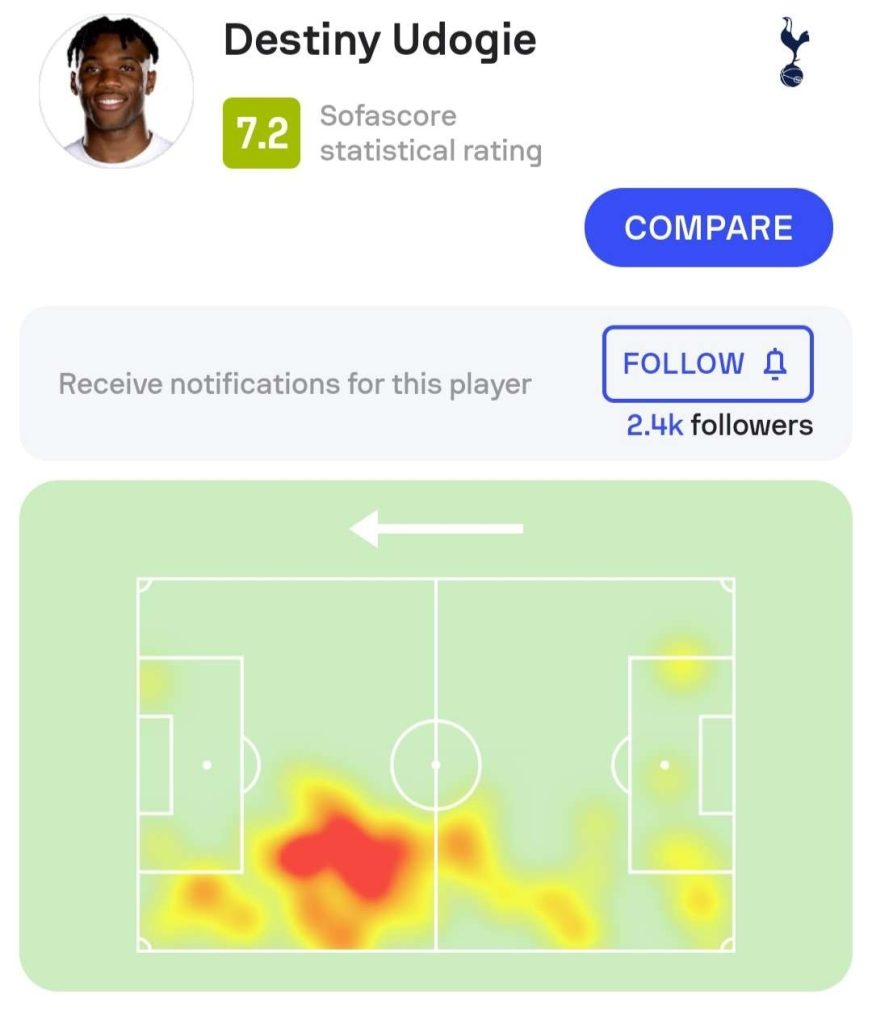 FPL Transfers for gameweek 3 - Udogie Heatmap