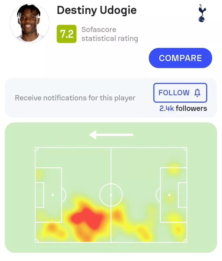 The Best FPL Transfers for Gameweek 3 3 FPL Transfers for gameweek 3 - Udogie Heatmap