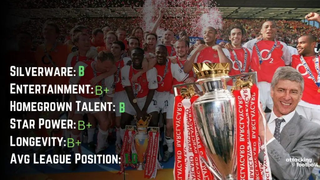 The 15 Greatest Football Teams of All Time - Part 1 7 One of the Greatest Football Teams of All Time - Wengers Invincibles