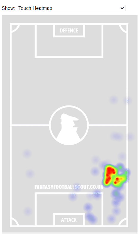 FPL TEAM OF THE WEAK - Gameweek 1 4 ffs