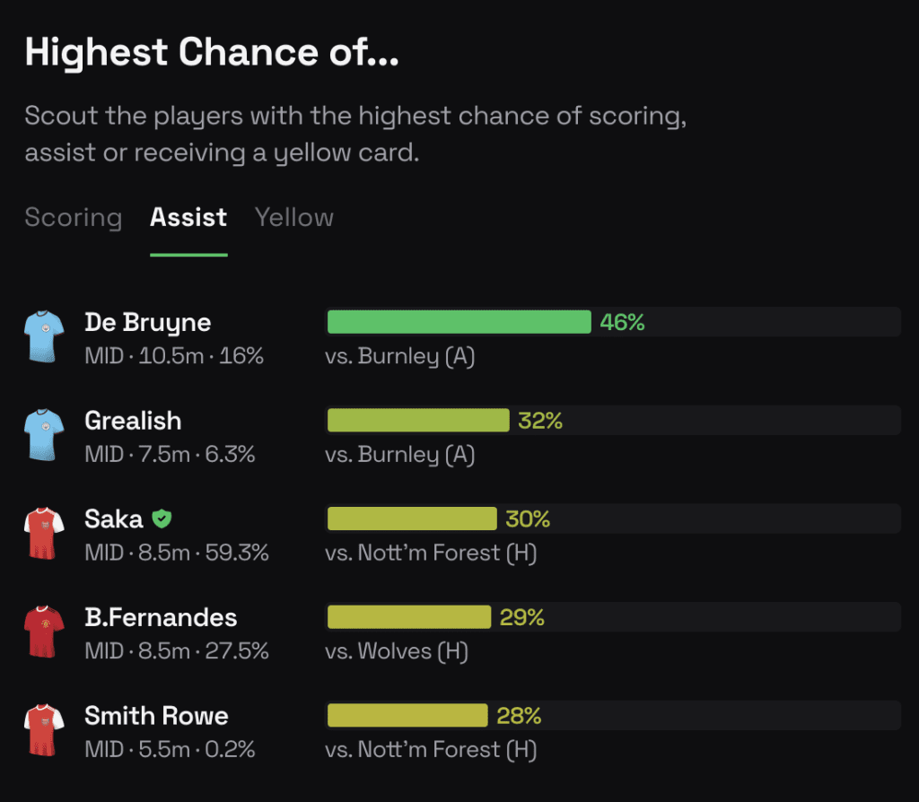 FPL Gameweek 1 Bookie Odds Preview 6 image 1
