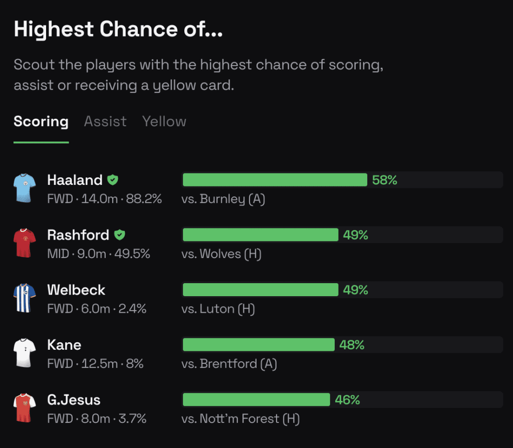 FPL Gameweek 1 Bookie Odds Preview 5 image