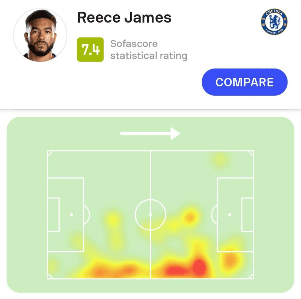 The Best FPL Transfers for Gameweek 2 2 image 11