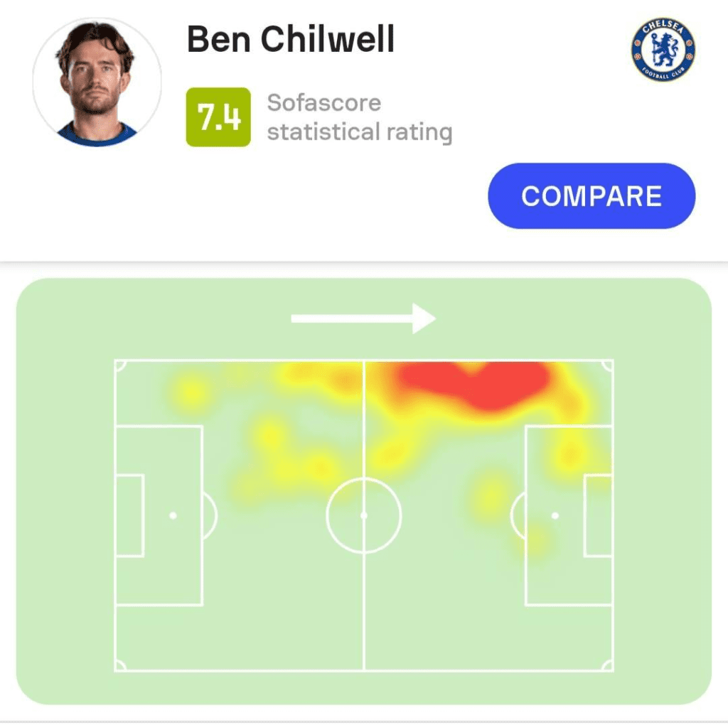 The Best FPL Transfers for Gameweek 2 3 image 12
