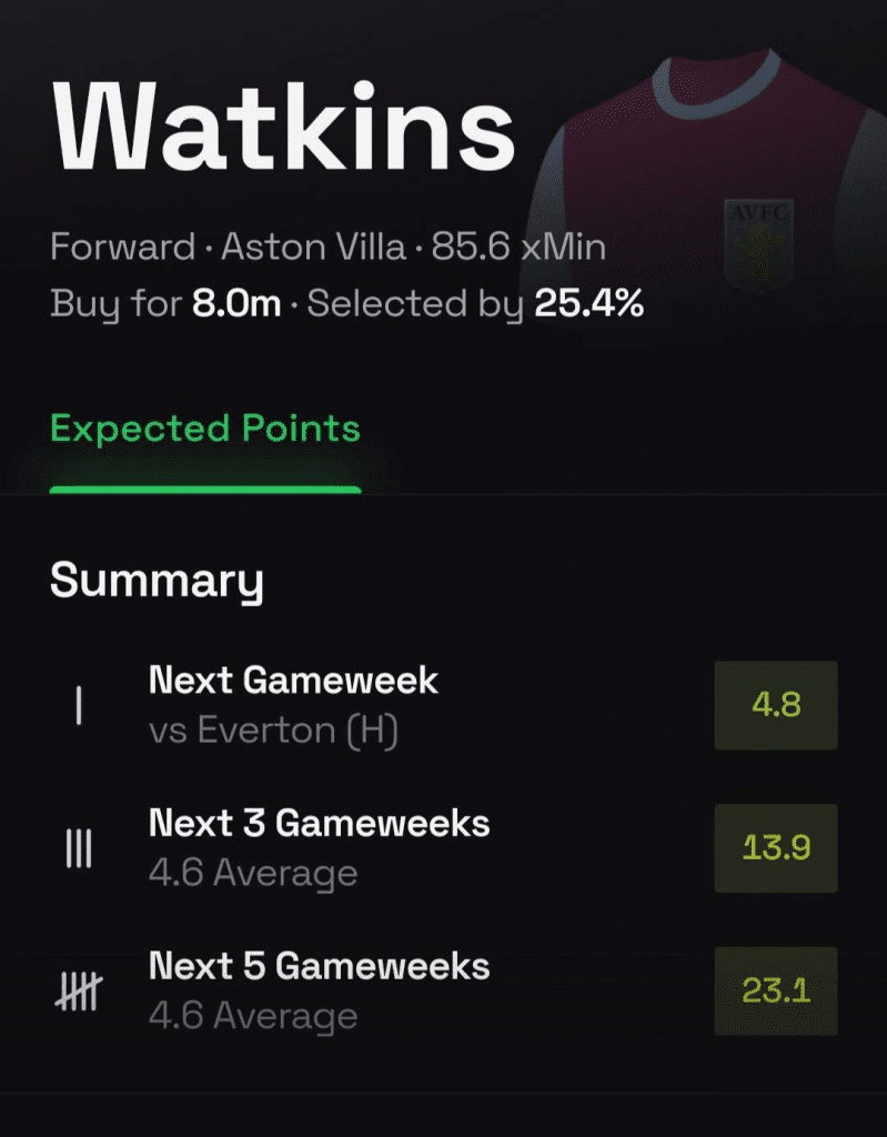 The Best FPL Transfers for Gameweek 2 8 image 15