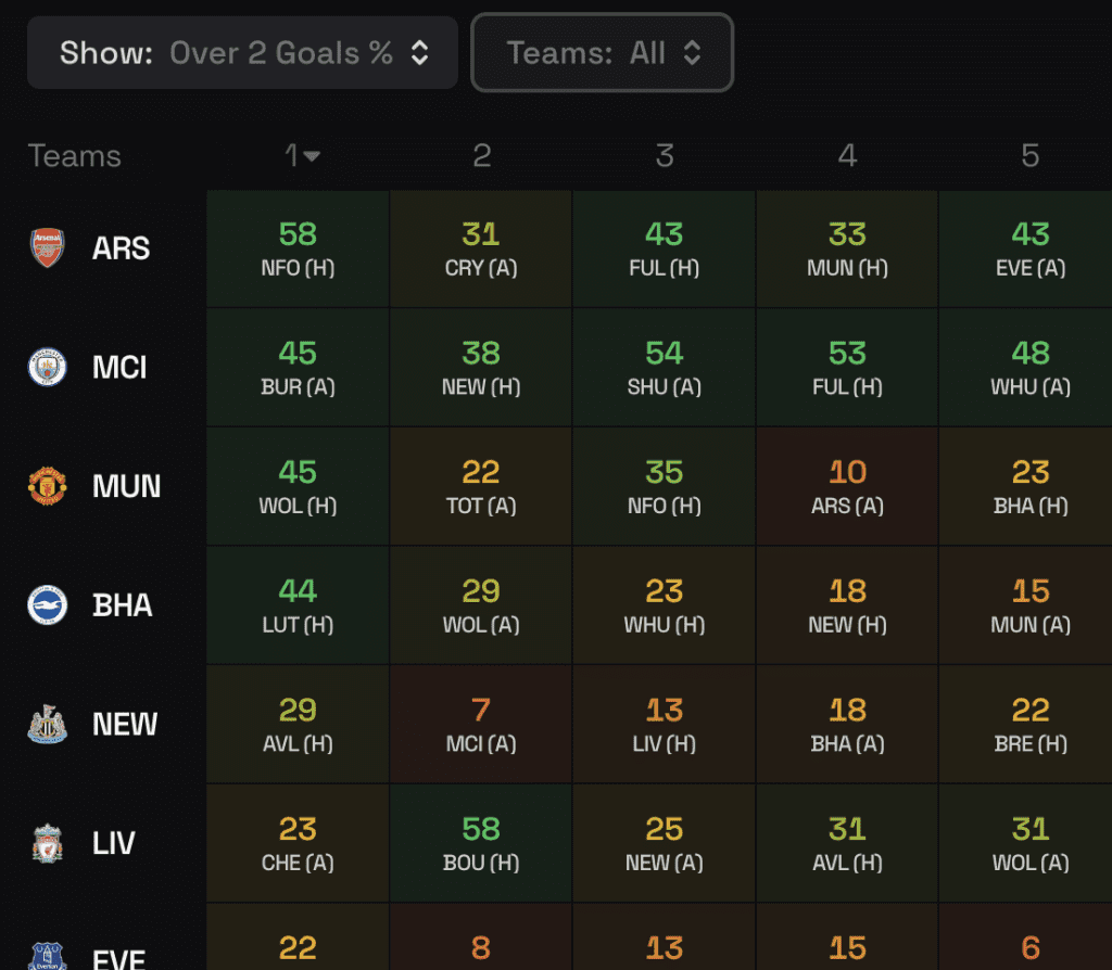 FPL Gameweek 1 Bookie Odds Preview 4 image 2