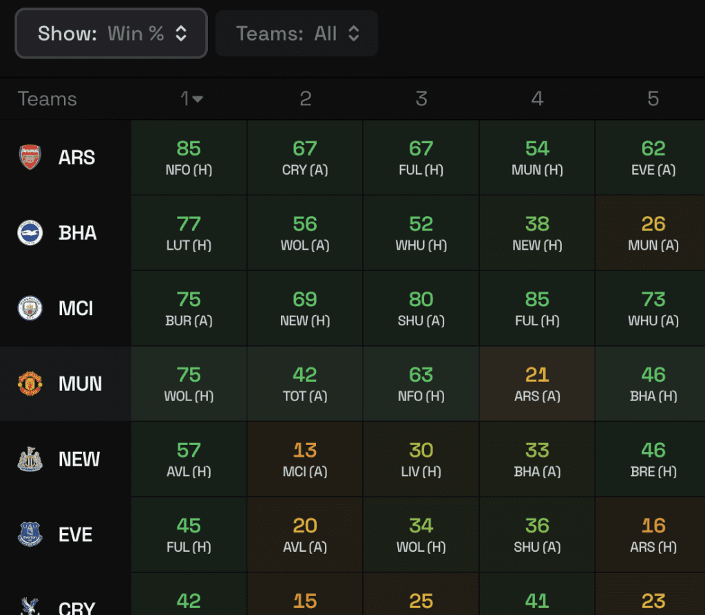 FPL Gameweek 1 Bookie Odds Preview 2 image 4