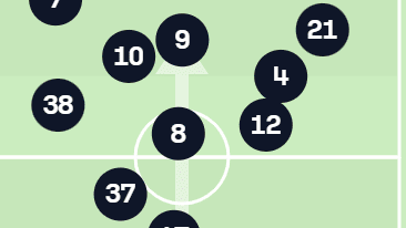 Ange Postecoglou's Tottenham Tactics 6 image 43 edited 1
