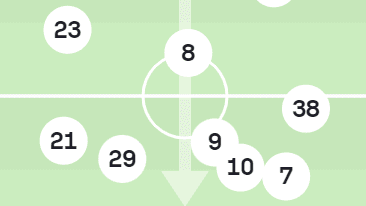 Ange Postecoglou's Tottenham Tactics 11 image 45 edited 1