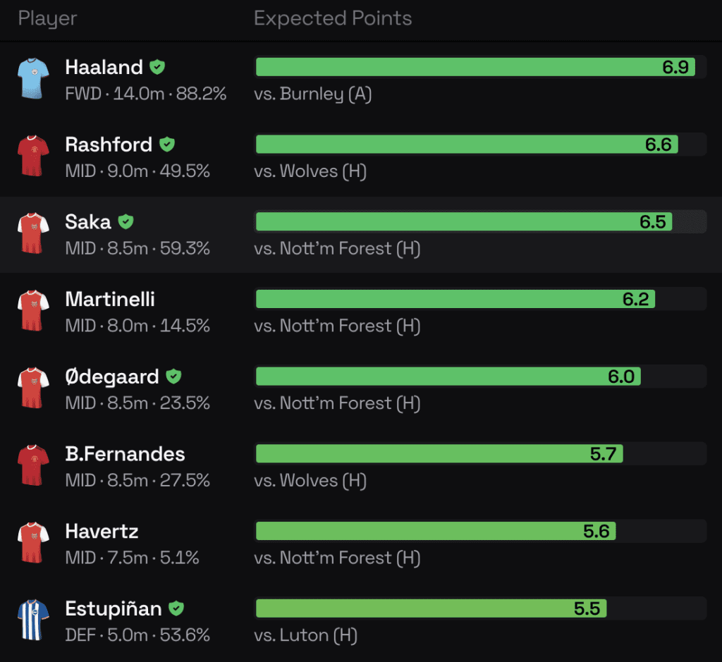 FPL Gameweek 1 Bookie Odds Preview 7 image 5
