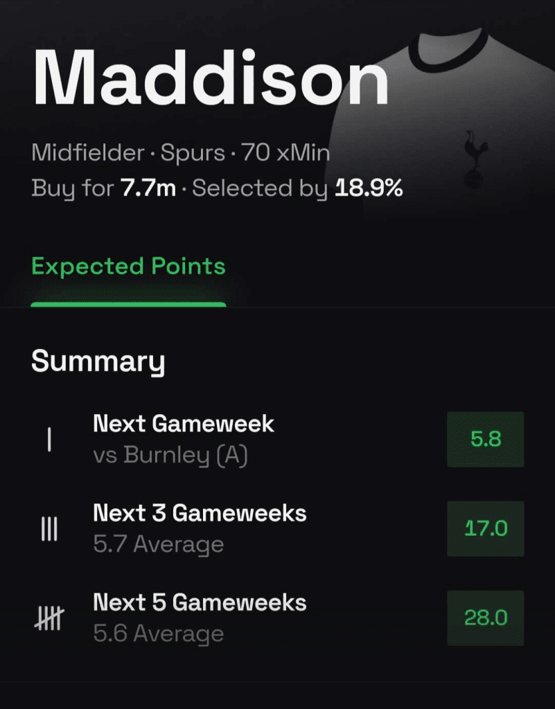 The Best FPL Transfers For GW4 6 image 75