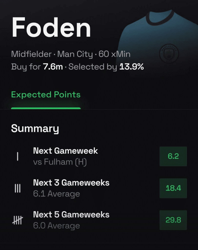 The Best FPL Transfers For GW4 5 image 76