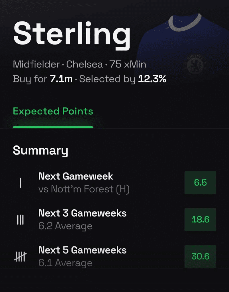 The Best FPL Transfers For GW4 4 image 77