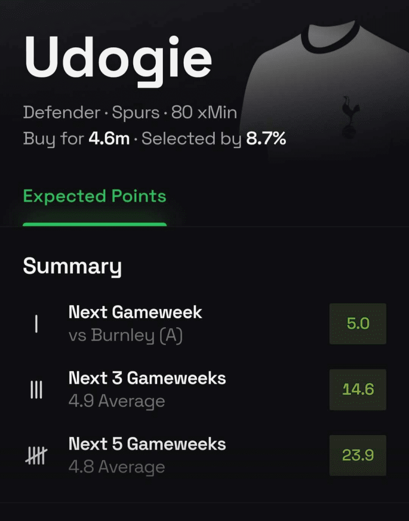 The Best FPL Transfers For GW4 2 image 79