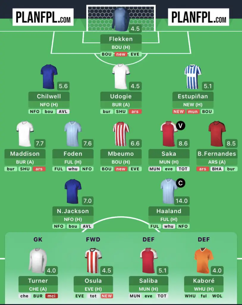 FPL Gameweek 4 Preview - Final GW Before the Break 6 B1B29C97 2397 41E4 8D57 3DD56E490122