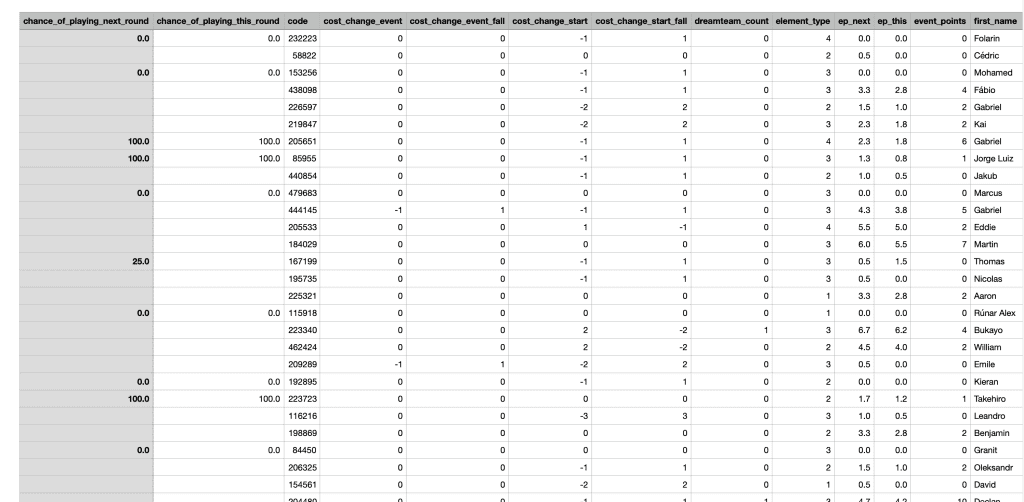 How to Visualise Data from the FPL API using Python and Tableau 4 image 23