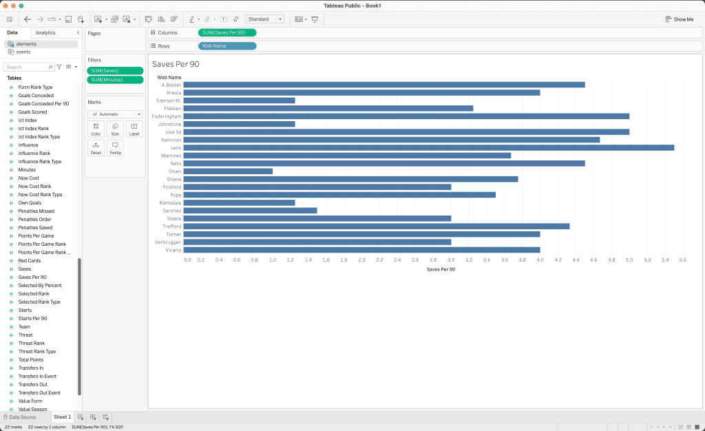 How to Visualise Data from the FPL API using Python and Tableau 8 image 28