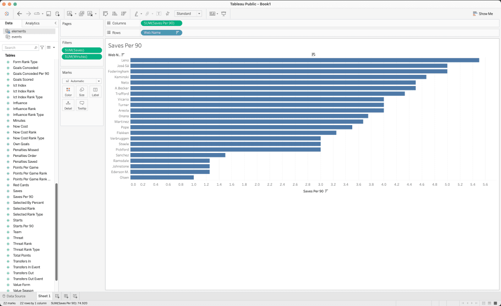 How to Visualise Data from the FPL API using Python and Tableau 9 image 29