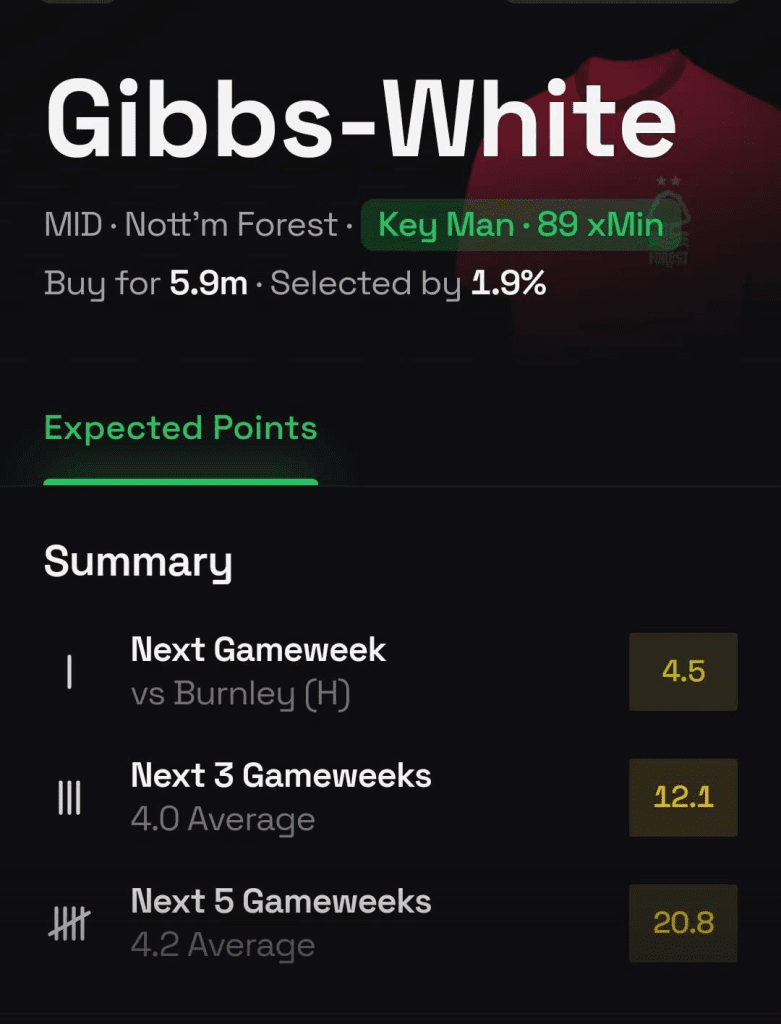 The Best FPL Transfer Tips For GW5 6 image 53