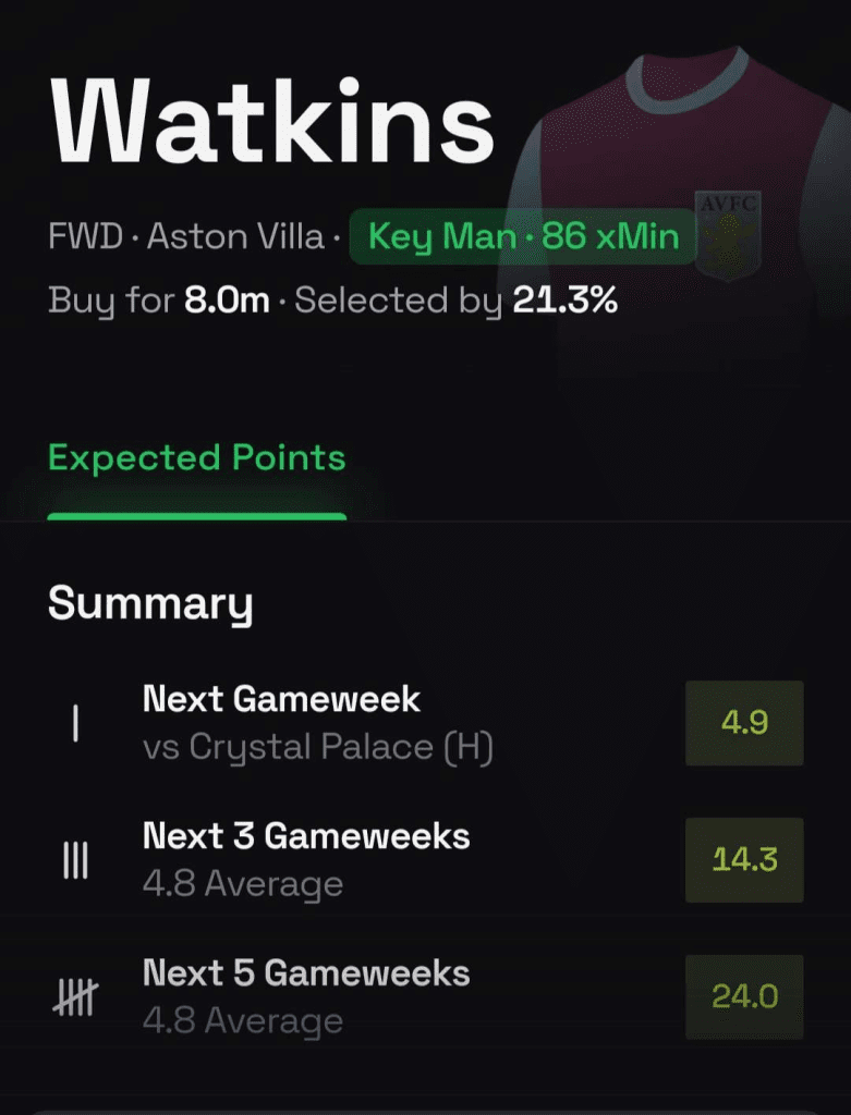 The Best FPL Transfer Tips For GW5 7 image 54